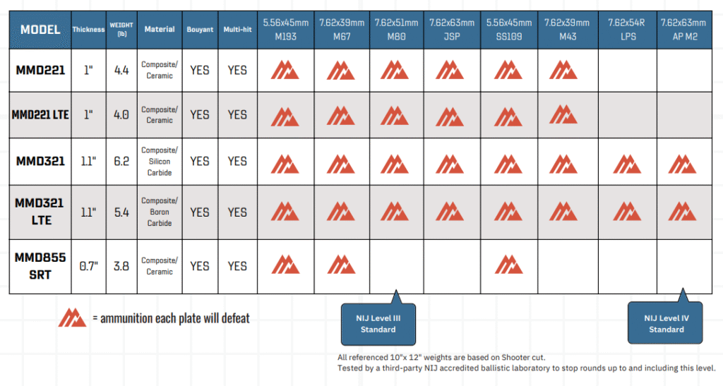 Threat Matrix